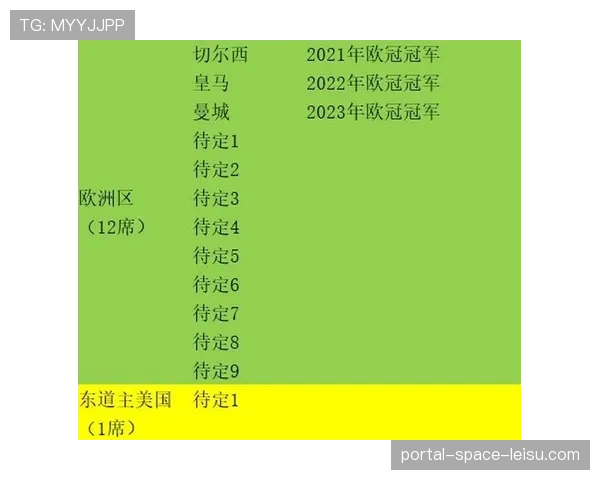 欧冠改制影响分析：新增小组赛阶段对传统豪门和中小俱乐部的不同冲击